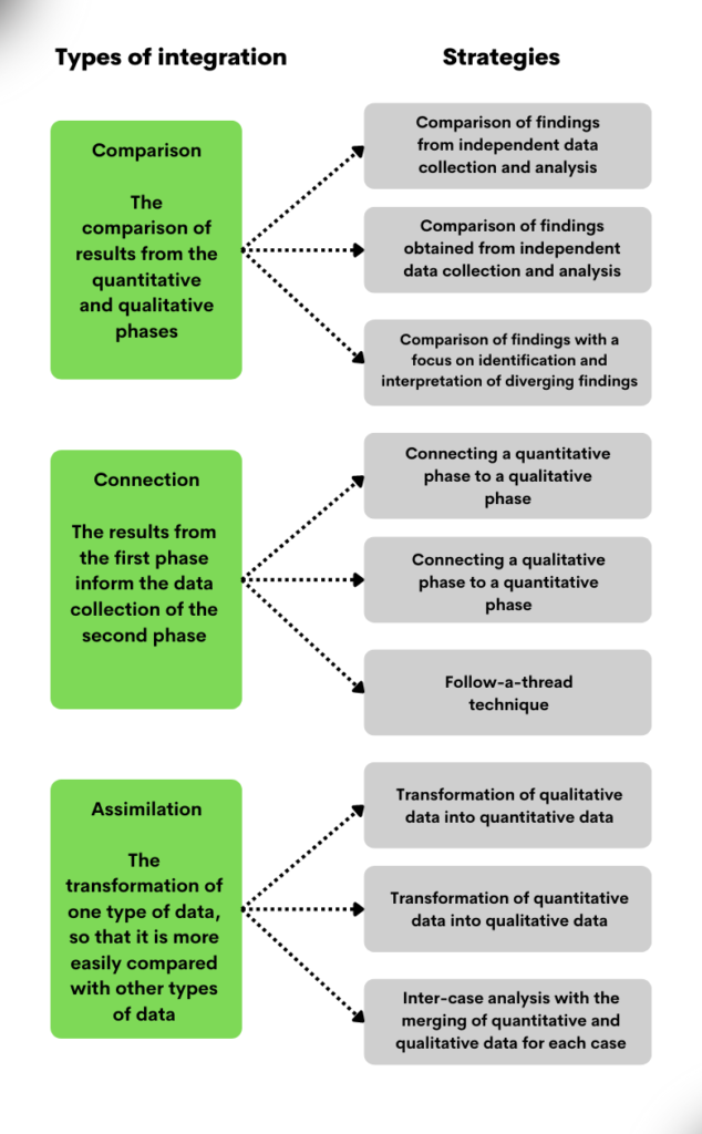 Nathan Stephens A Guide To Mixed Methods Research Design   Comparison 634x1024 