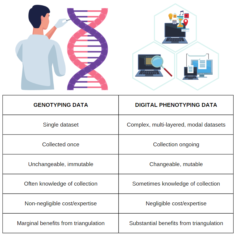 Alan Cronemberger Andrade, Digital phenotyping in dementia