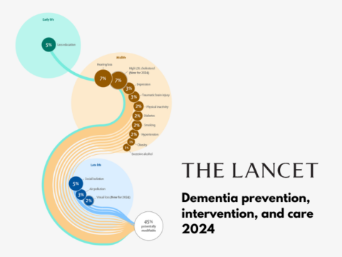 Dementia Lancet Commission 2024